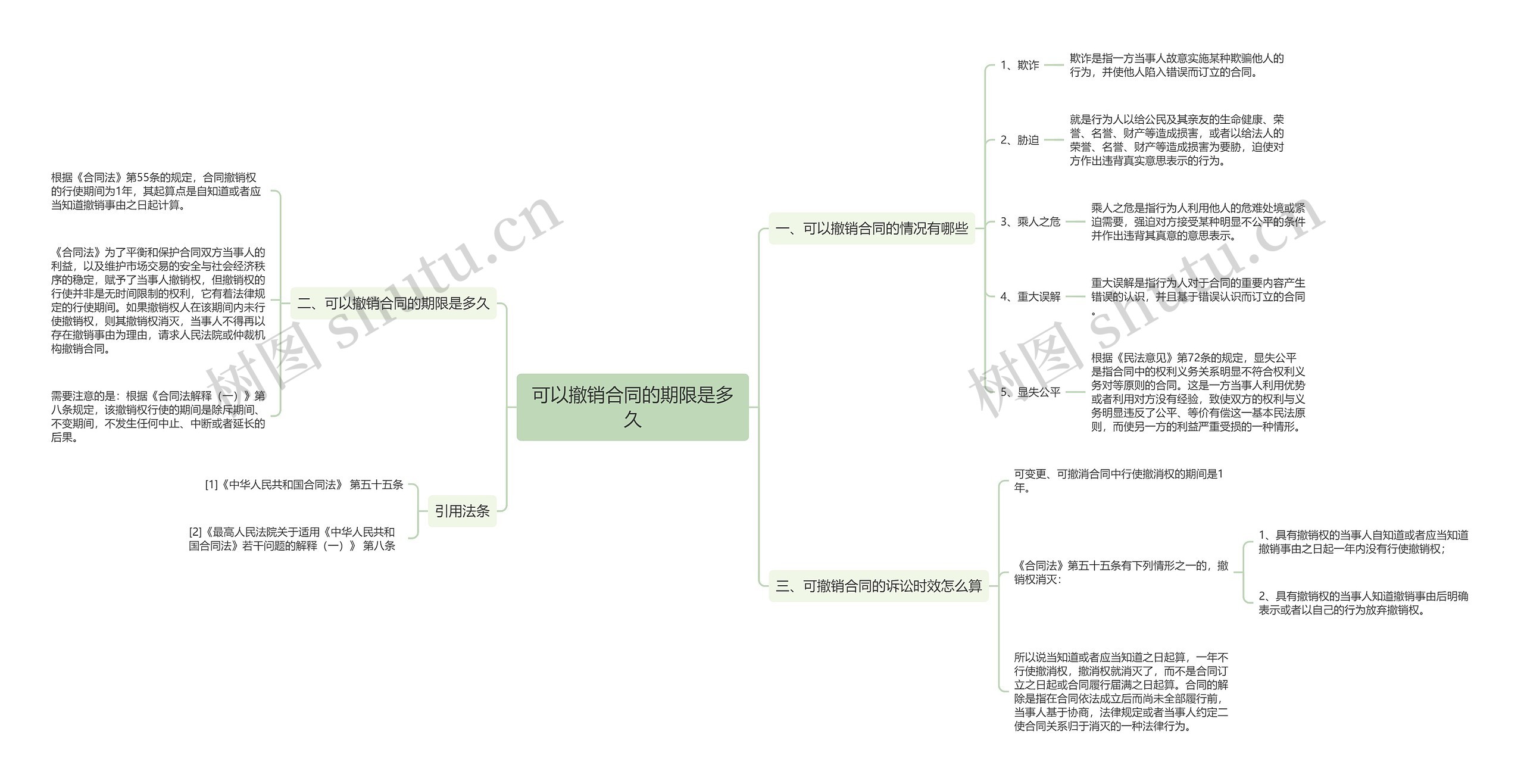 可以撤销合同的期限是多久思维导图