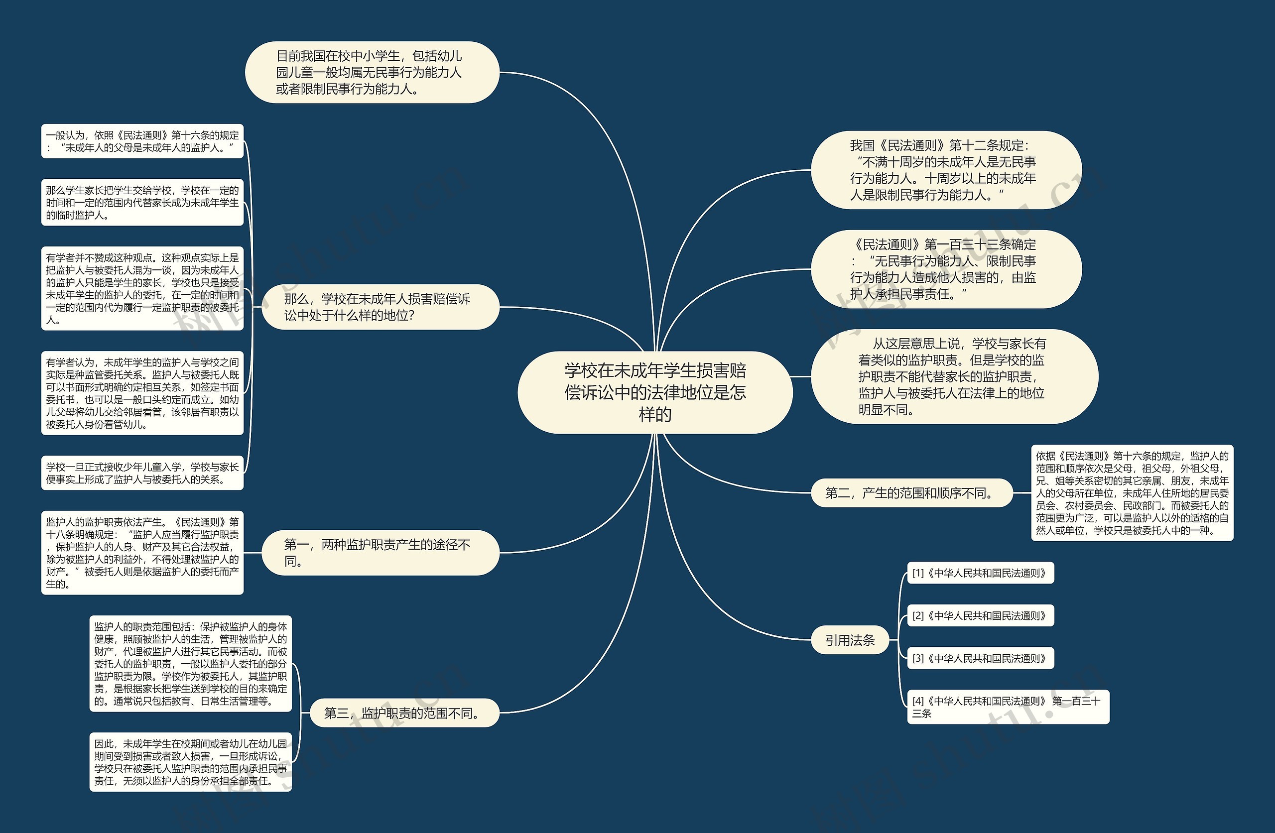 学校在未成年学生损害赔偿诉讼中的法律地位是怎样的 学校在未成年学生损害赔偿诉讼中的法律地位是怎样的