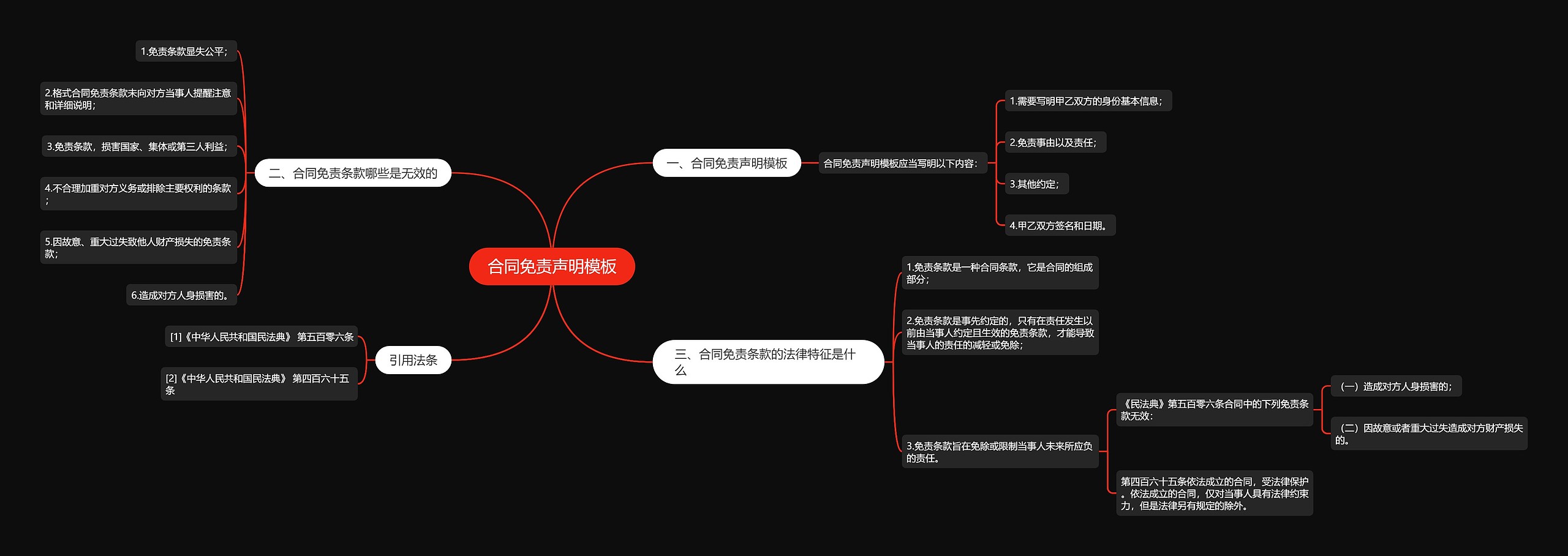 合同免责声明模板