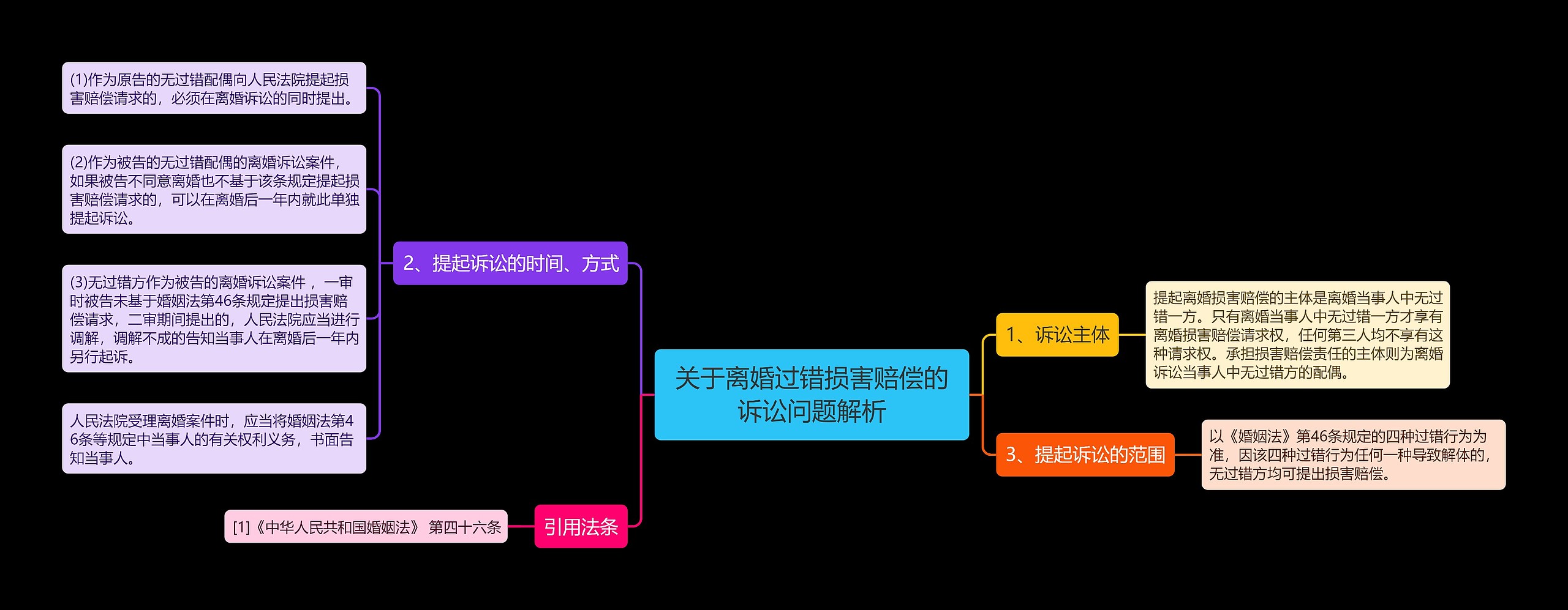 关于离婚过错损害赔偿的诉讼问题解析