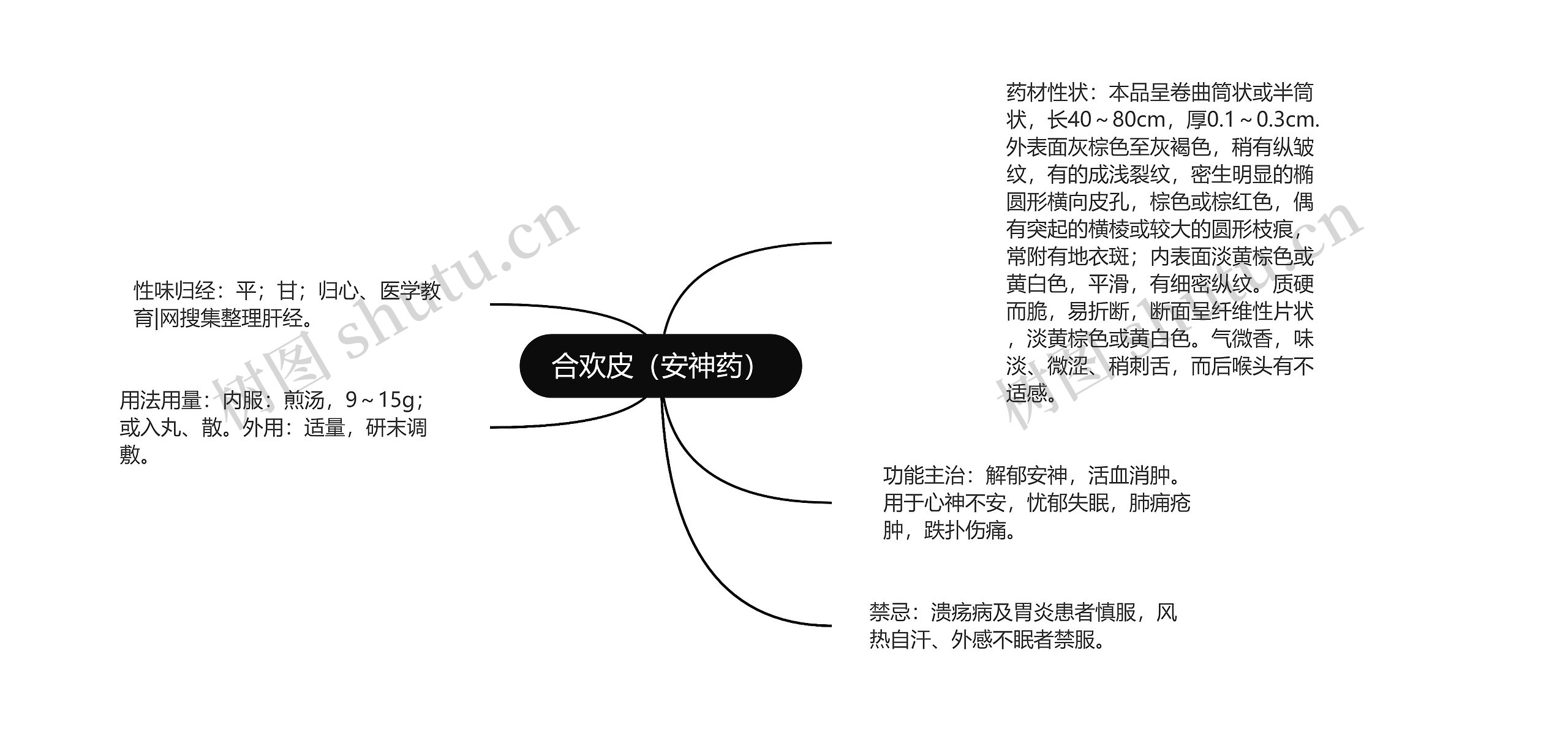 合欢皮（安神药）思维导图