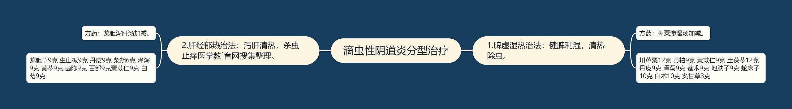 滴虫性阴道炎分型治疗 滴虫性阴道炎分型治疗