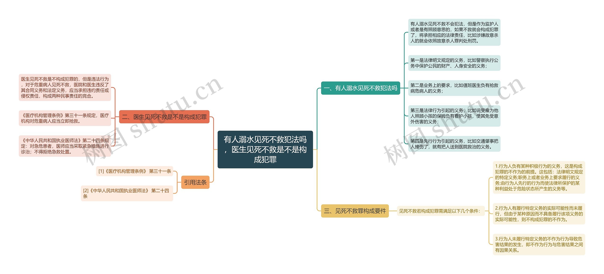 有人溺水见死不救犯法吗，医生见死不救是不是构成犯罪