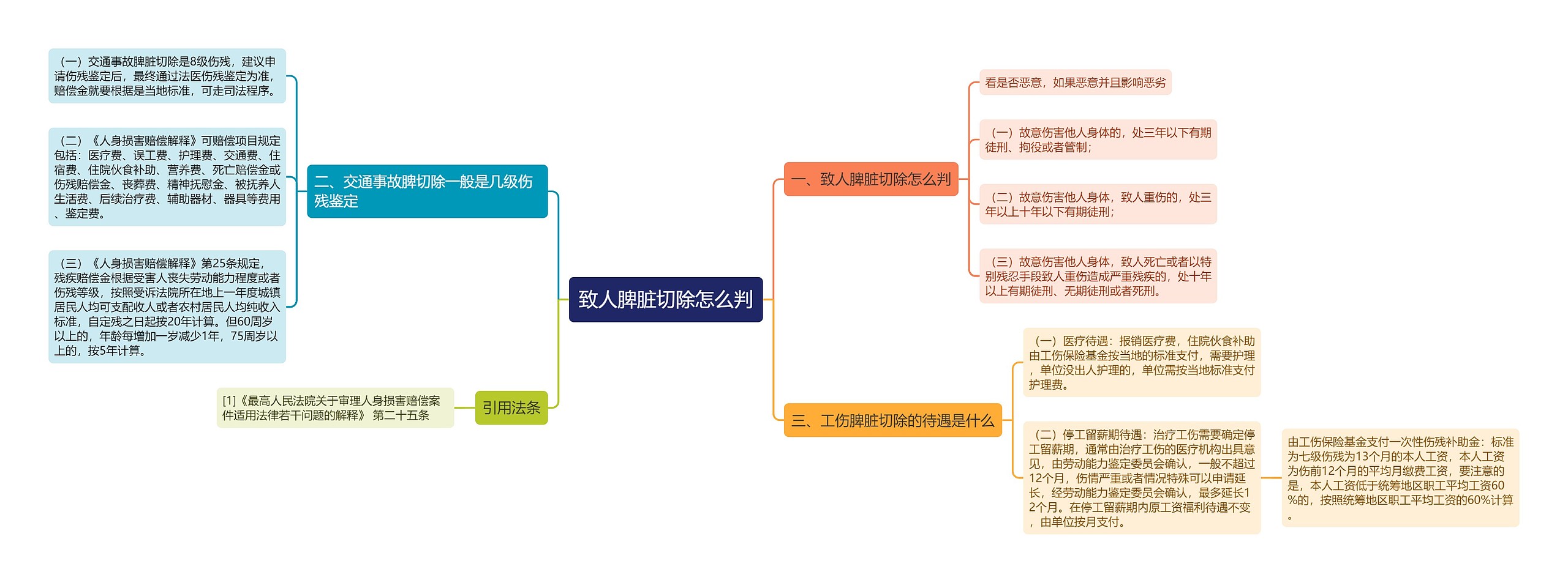 致人脾脏切除怎么判