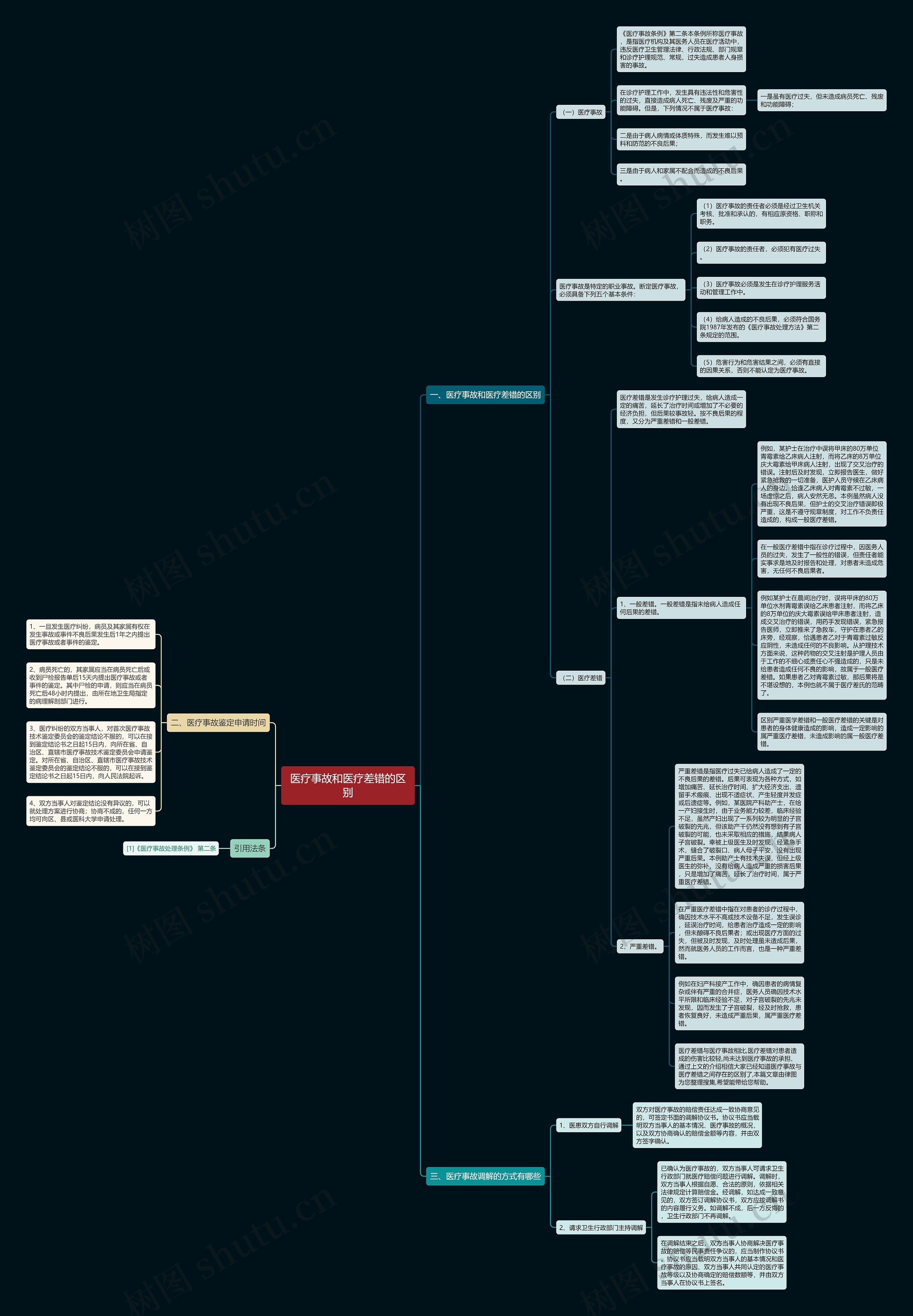 医疗事故和医疗差错的区别思维导图