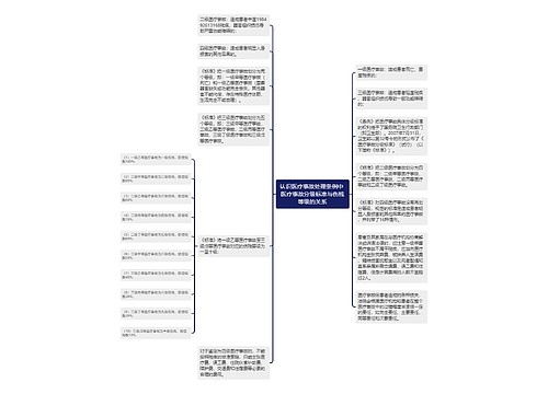 认识医疗事故处理条例中 医疗事故分级标准与伤残等级的关系