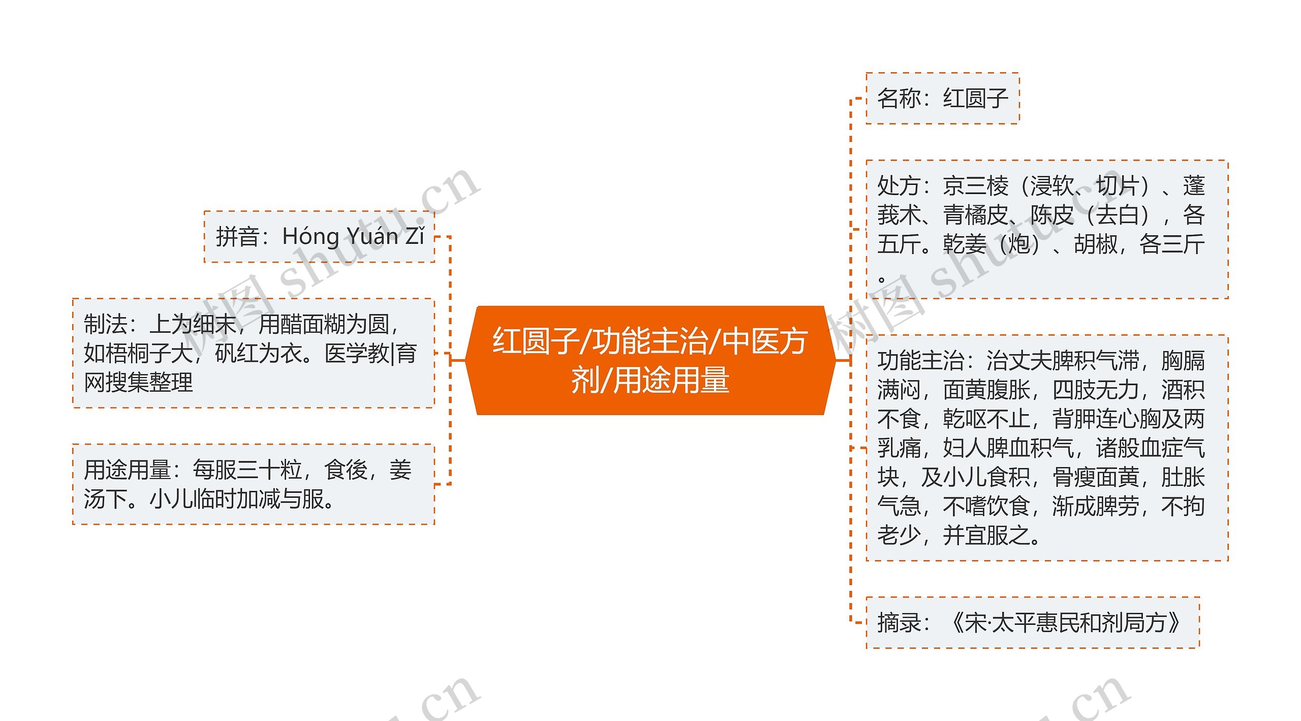 红圆子/功能主治/中医方剂/用途用量