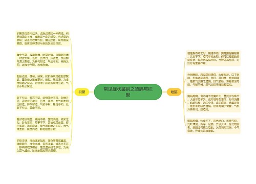 常见症状鉴别之噎膈与积聚