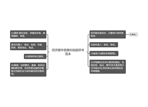 经济案件债务纠纷起诉书范本