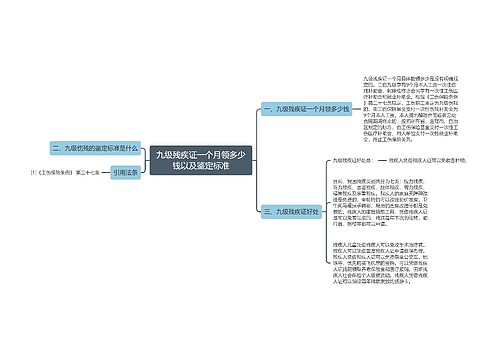 九级残疾证一个月领多少钱以及鉴定标准