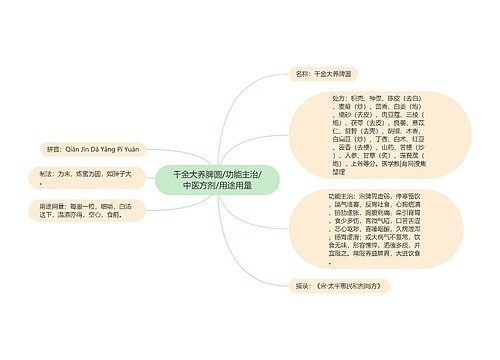 千金大养脾圆/功能主治/中医方剂/用途用量