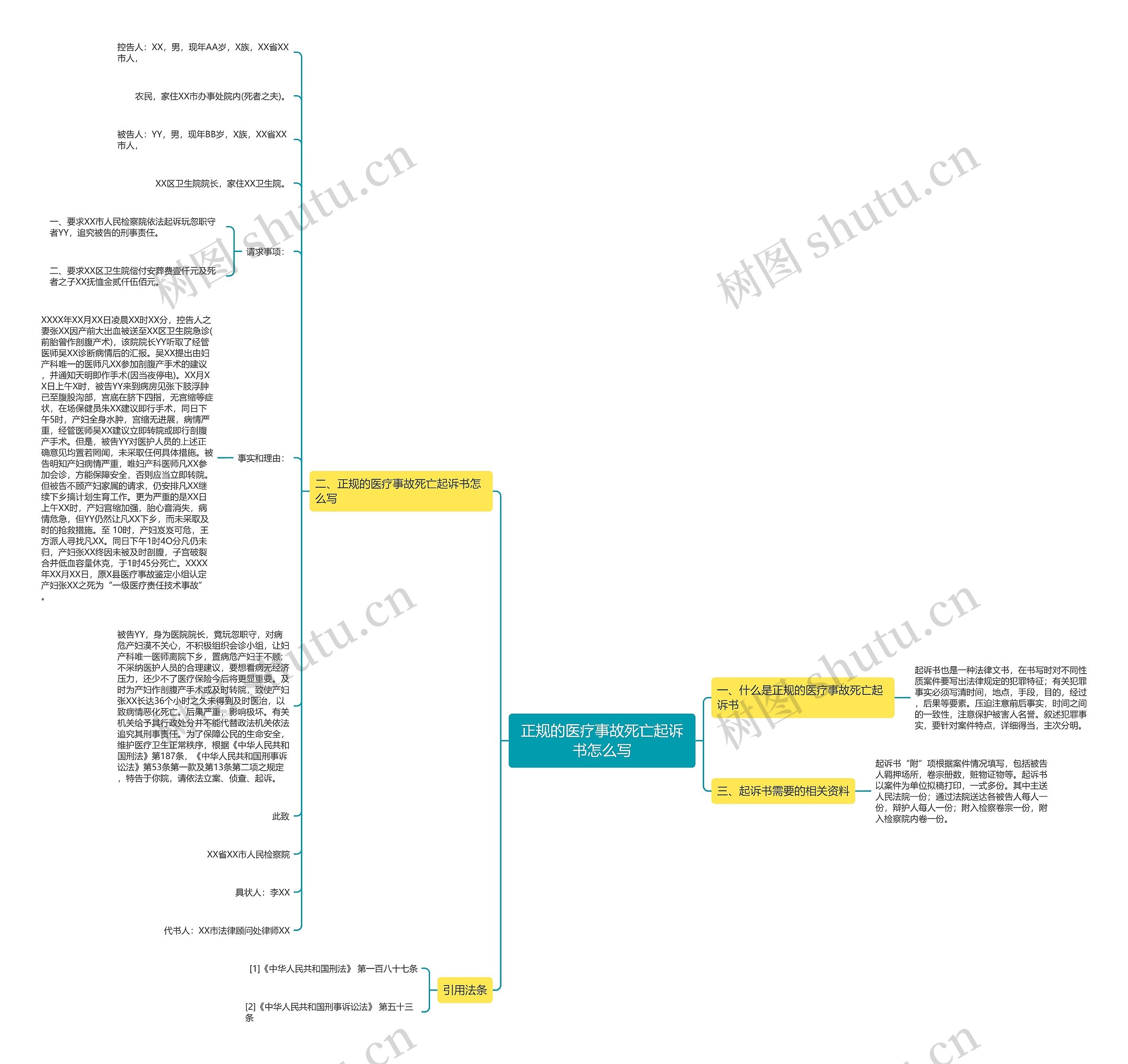 正规的医疗事故死亡起诉书怎么写