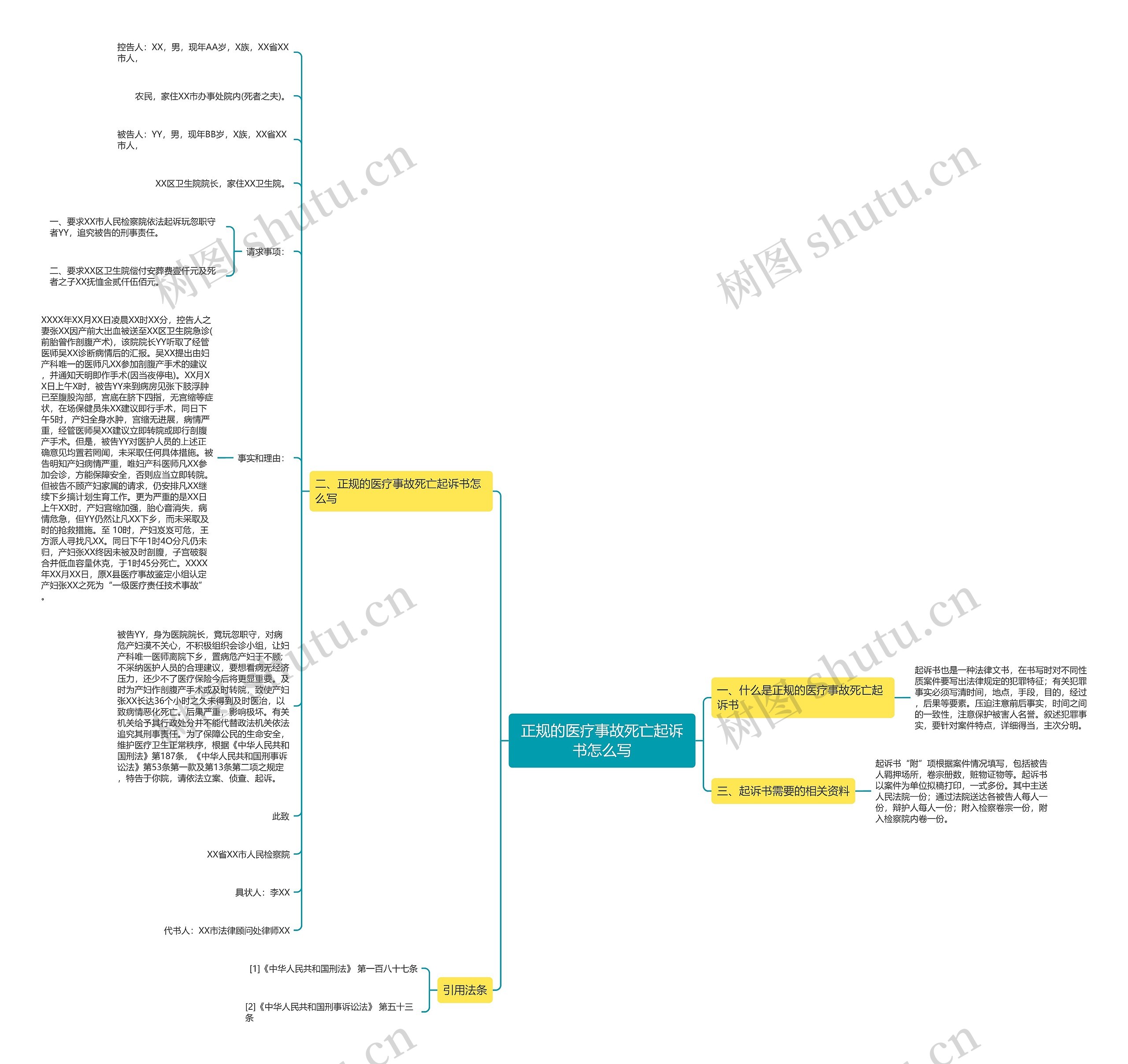 正规的医疗事故死亡起诉书怎么写 正规的医疗事故死亡起诉书怎么写