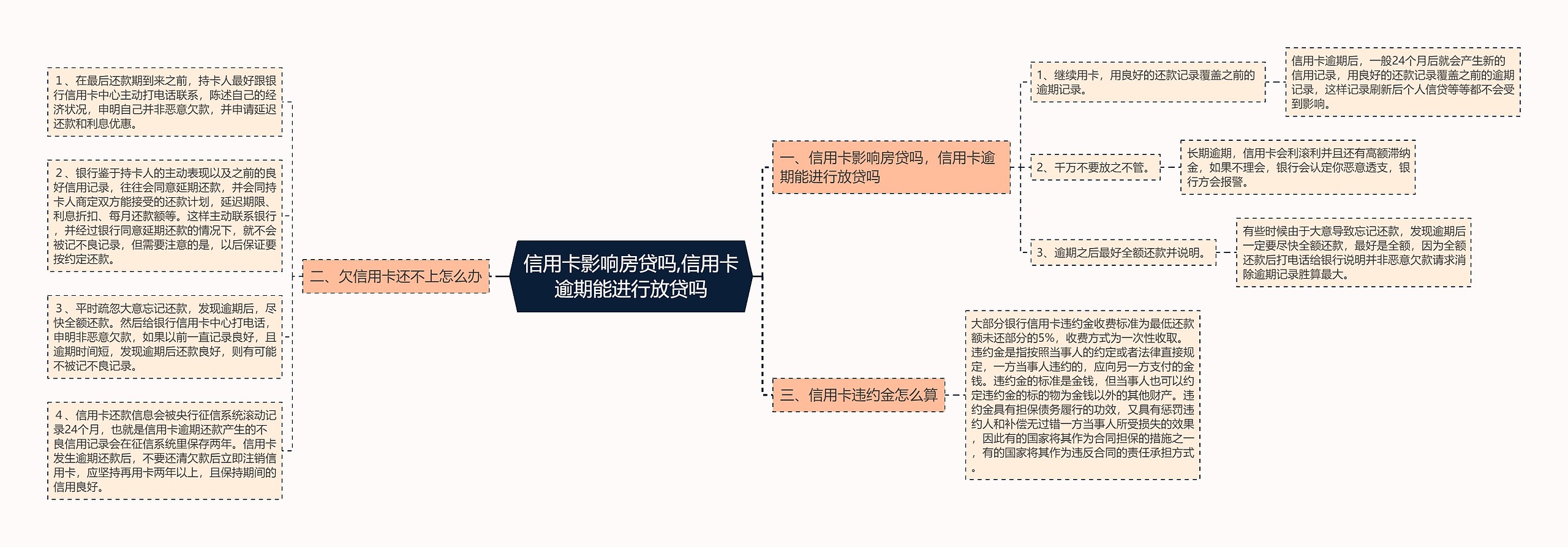 信用卡影响房贷吗,信用卡逾期能进行放贷吗