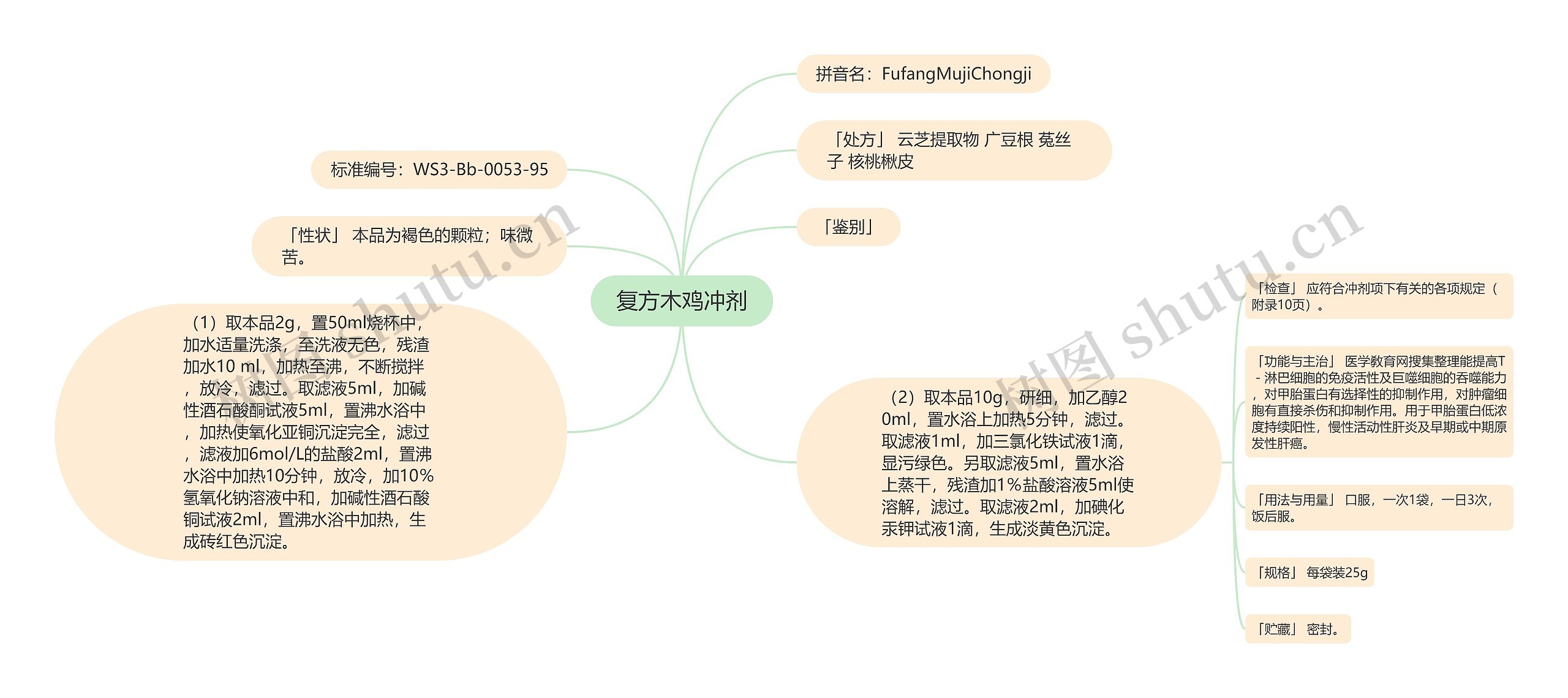 复方木鸡冲剂思维导图