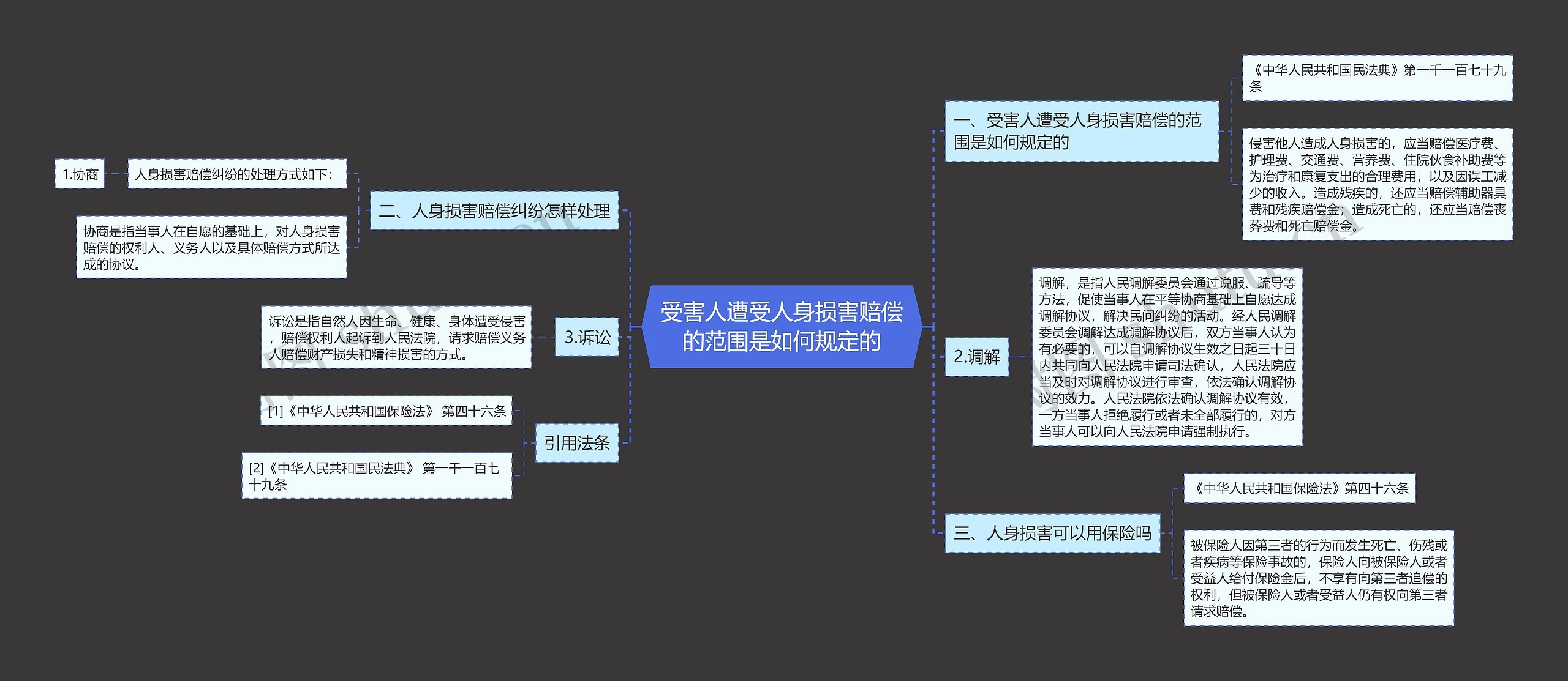 受害人遭受人身损害赔偿的范围是如何规定的 受害人遭受人身损害赔偿的范围是如何规定的