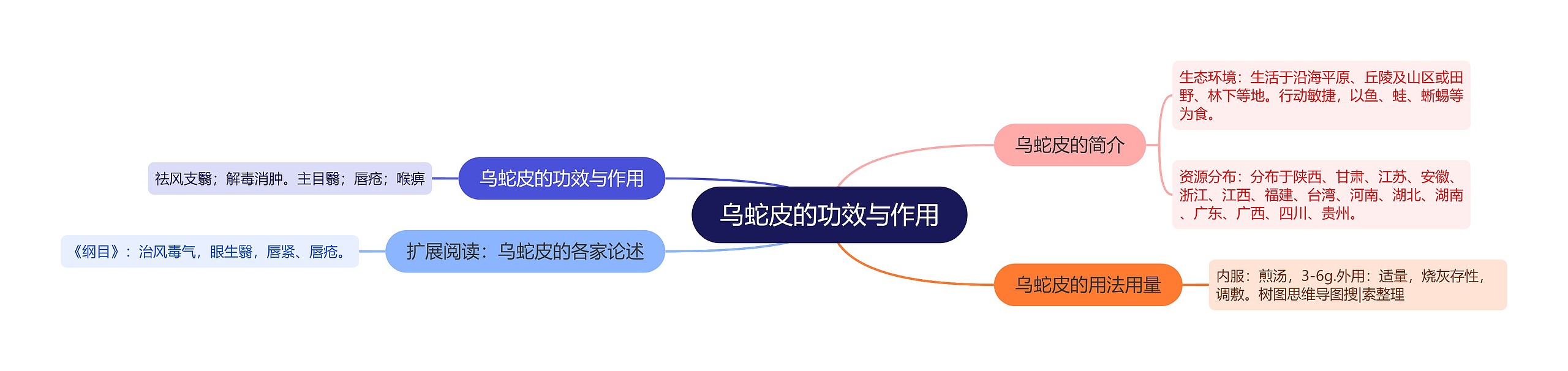 乌蛇皮的功效与作用 乌蛇皮的功效与作用