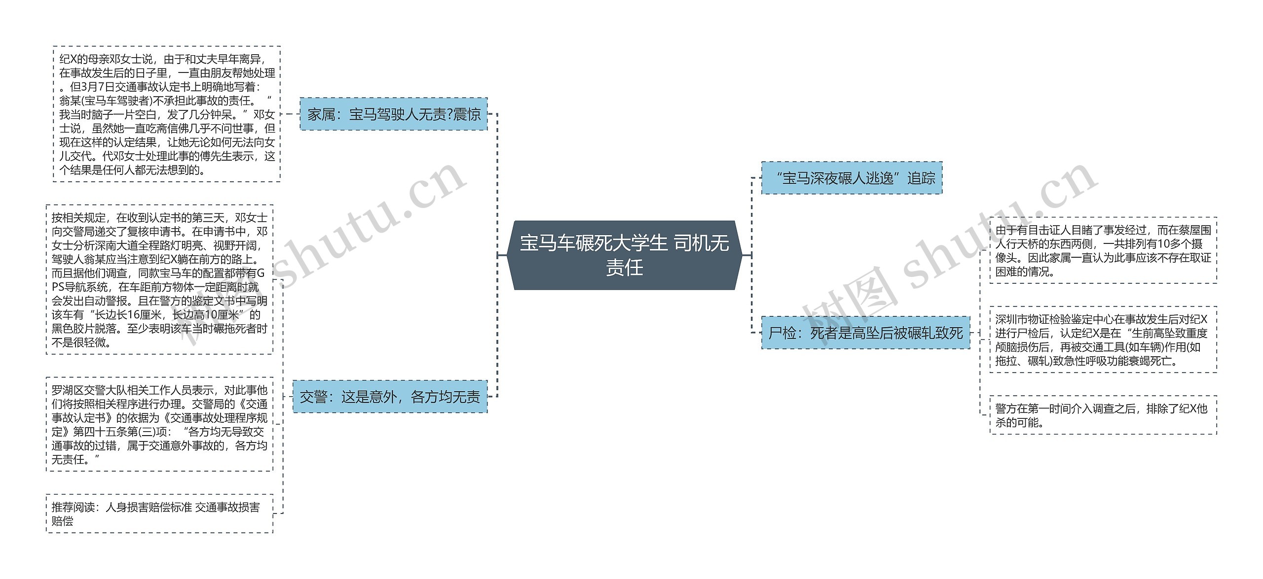 宝马车碾死大学生 司机无责任 宝马车碾死大学生 司机无责任