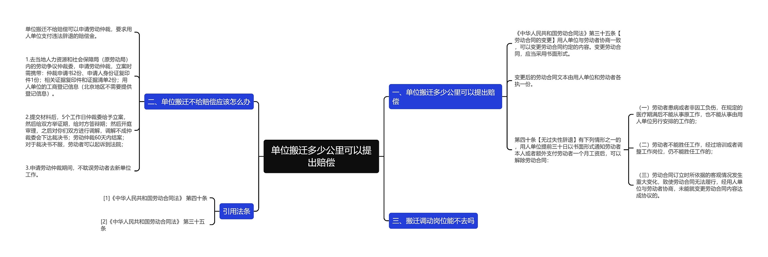 单位搬迁多少公里可以提出赔偿思维导图