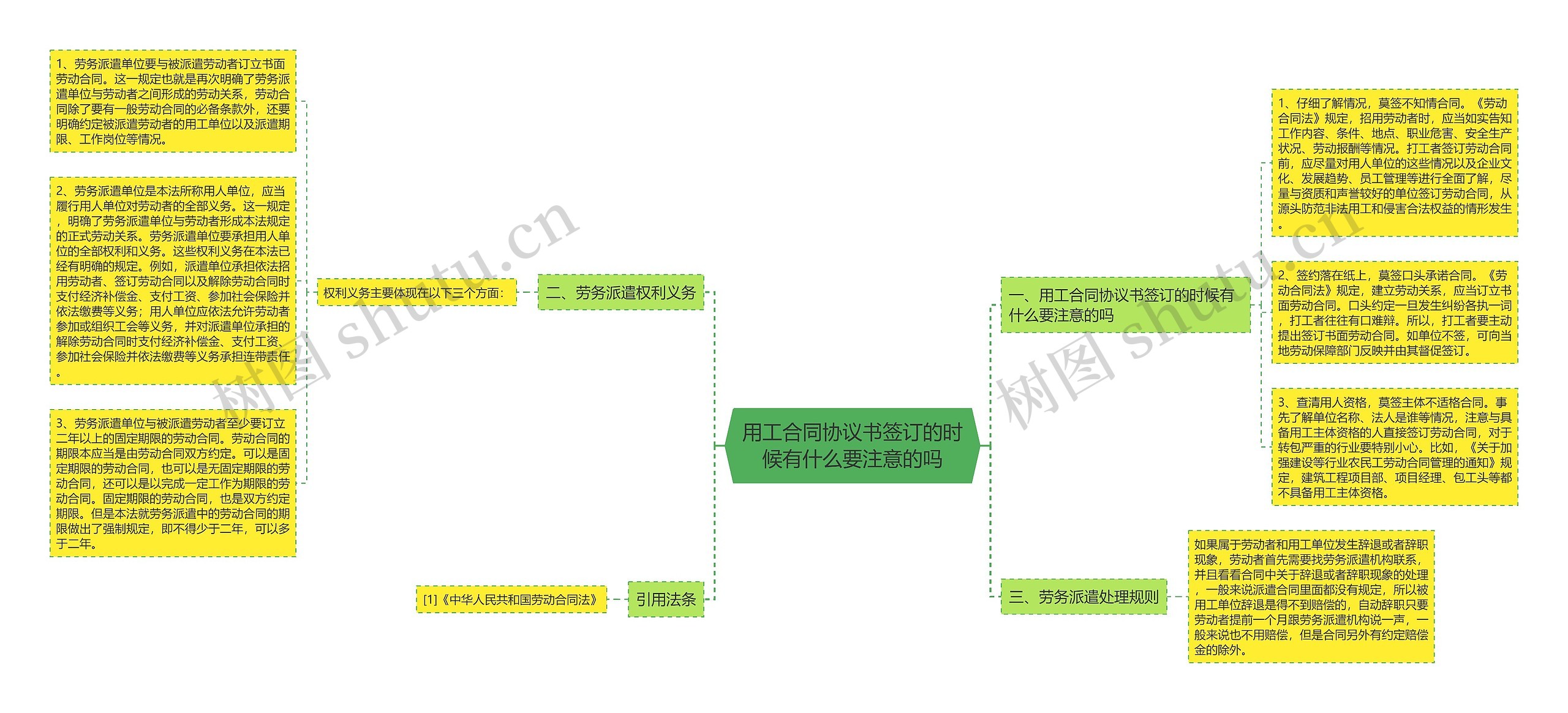 用工合同协议书签订的时候有什么要注意的吗