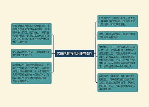 穴位刺激消除水肿与脂胖