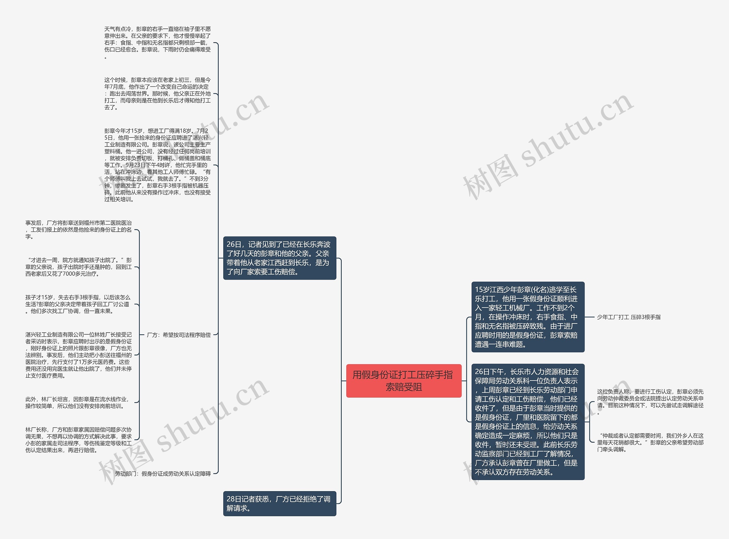 用假身份证打工压碎手指 索赔受阻思维导图