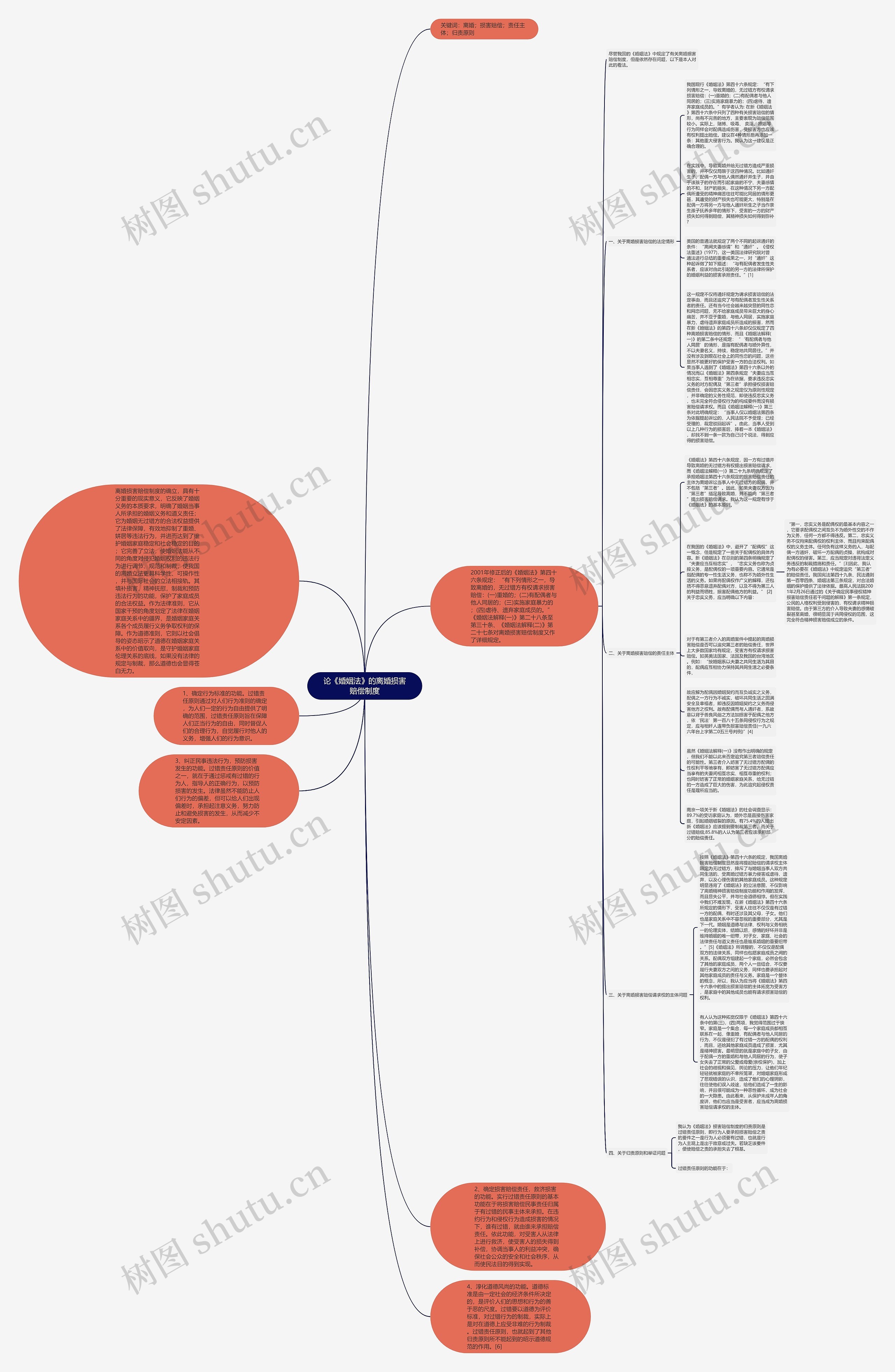 论《婚姻法》的离婚损害赔偿制度思维导图