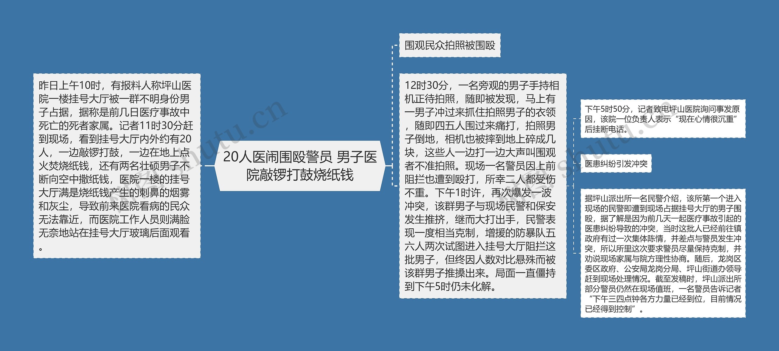20人医闹围殴警员 男子医院敲锣打鼓烧纸钱