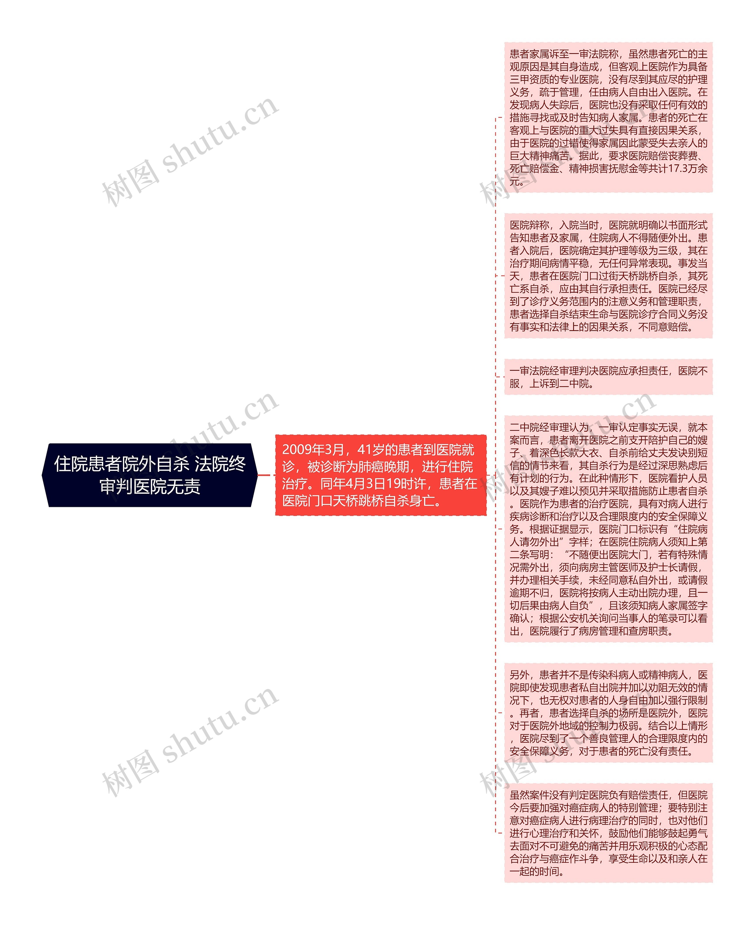 住院患者院外自杀 法院终审判医院无责