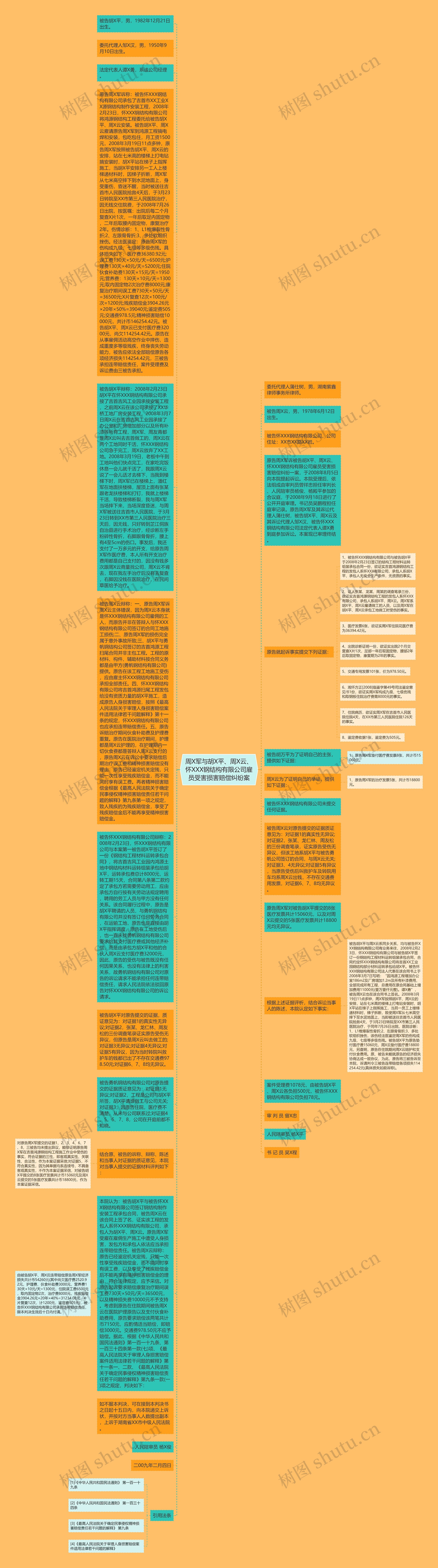 周X军与胡X平、周X云、怀XXX钢结构有限公司雇员受害损害赔偿纠纷案思维导图