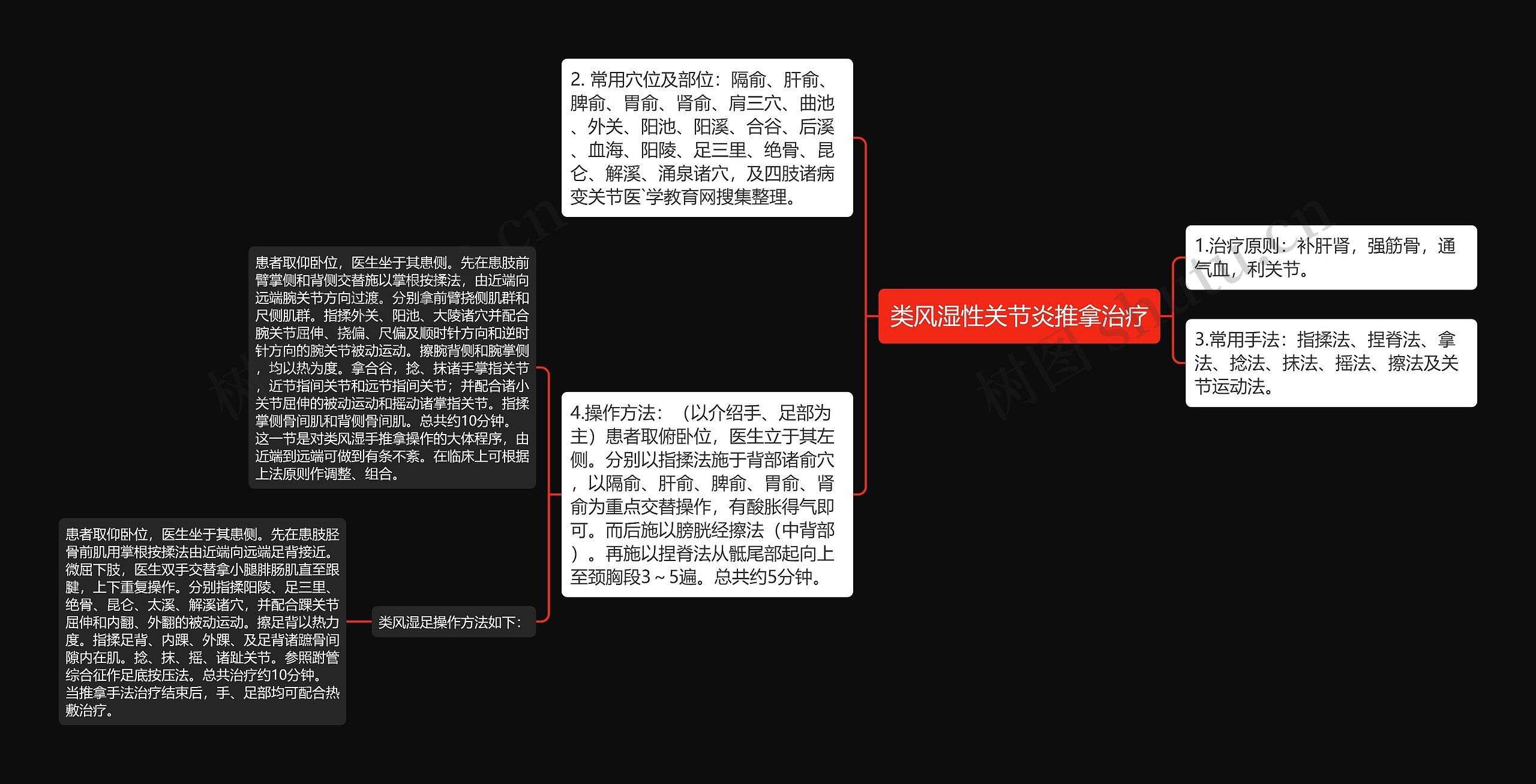 类风湿性关节炎推拿治疗 类风湿性关节炎推拿治疗