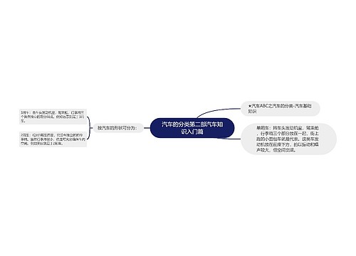 汽车的分类第二部汽车知识入门篇