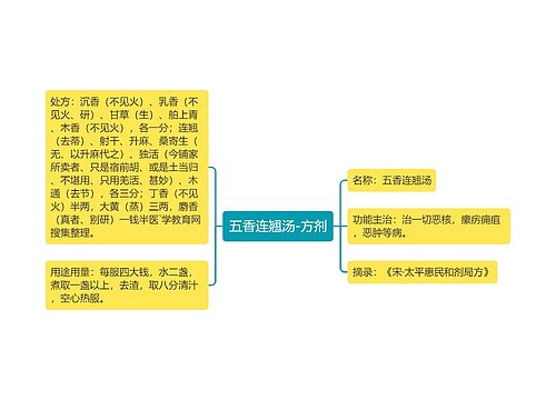 五香连翘汤-方剂