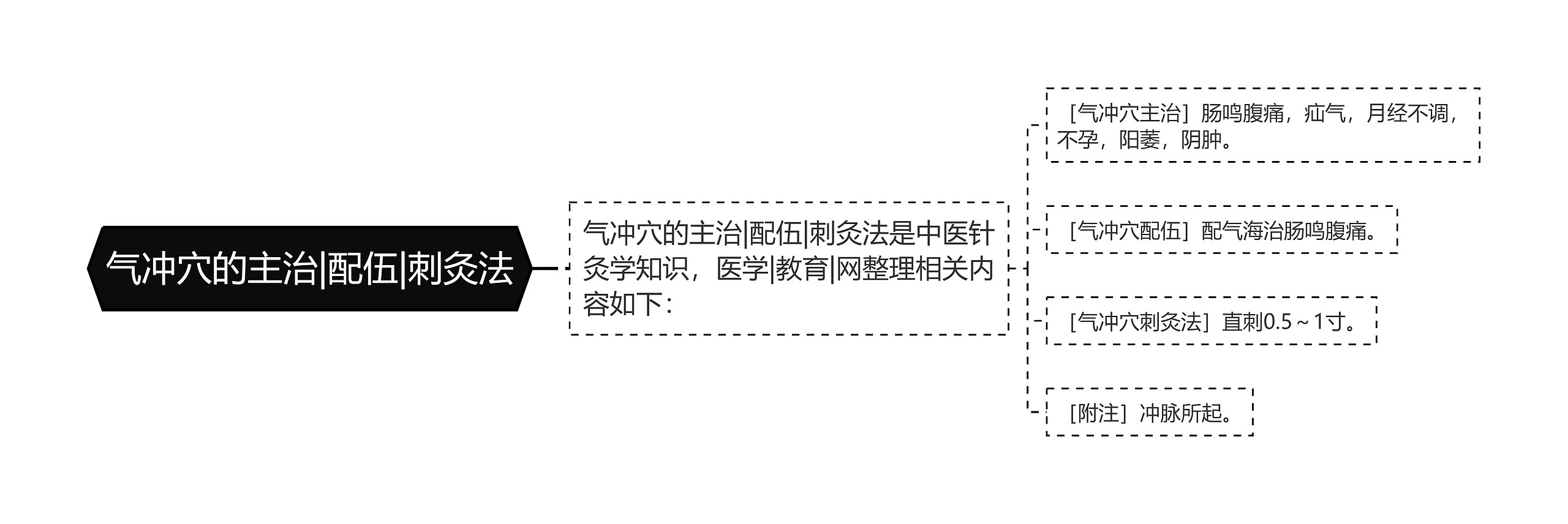 气冲穴的主治|配伍|刺灸法