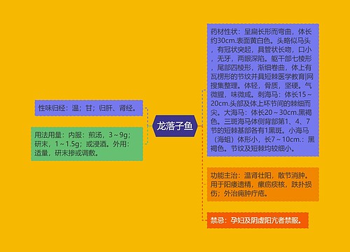 龙落子鱼