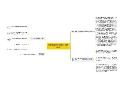 医疗事故的民事责任包括哪些