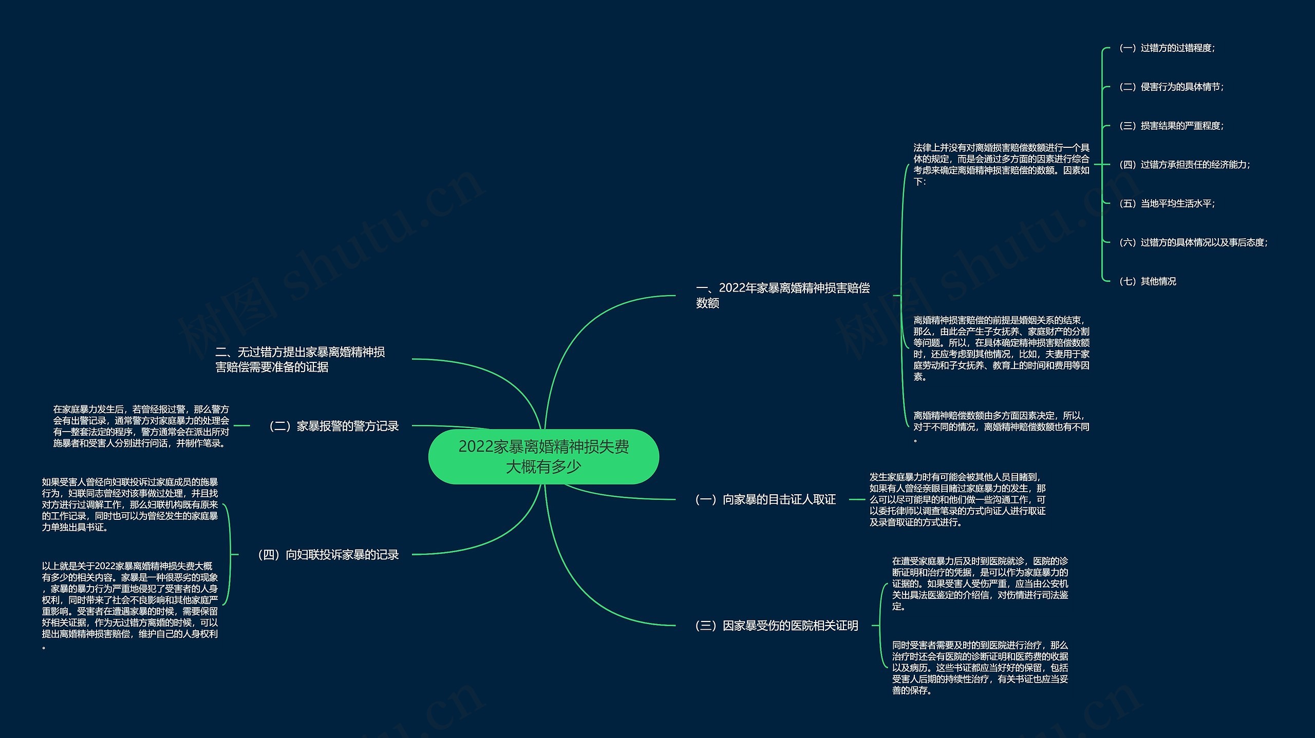 2022家暴离婚精神损失费大概有多少 2022家暴离婚精神损失费大概有多少