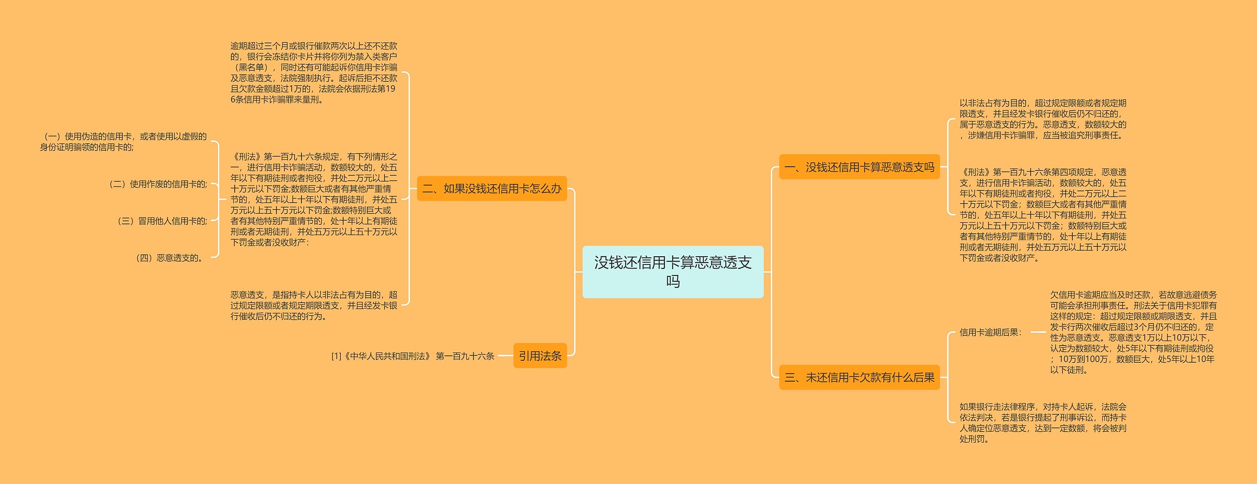 没钱还信用卡算恶意透支吗思维导图