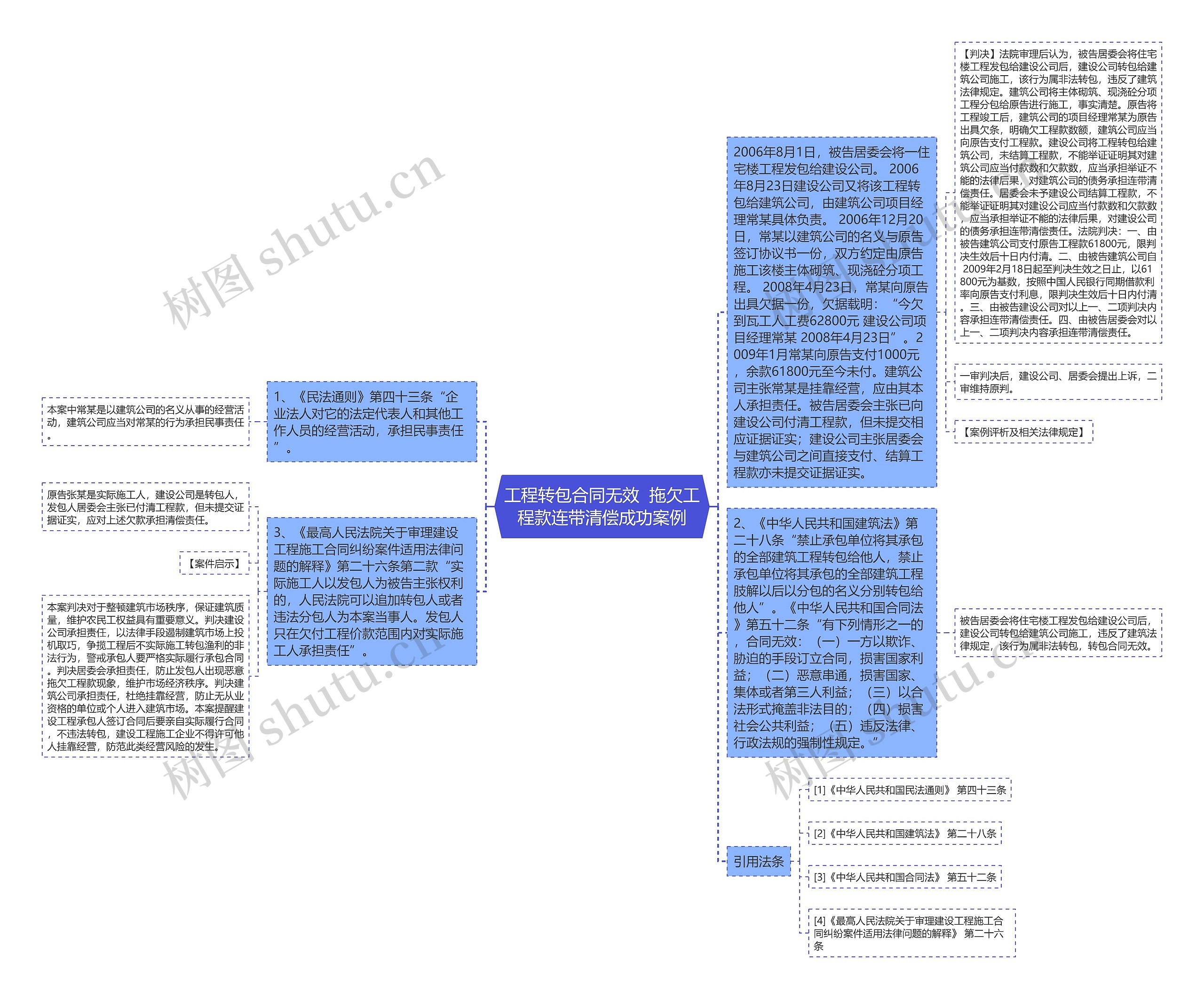 工程转包合同无效  拖欠工程款连带清偿成功案例