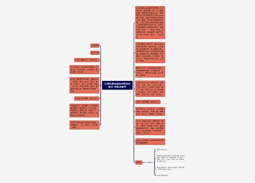 上消化道出血的中医诊疗技术-中医诊断学