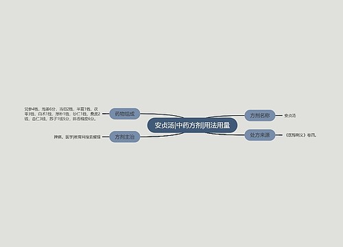 安贞汤|中药方剂|用法用量