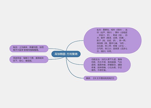 禹馀粮圆-方剂集锦