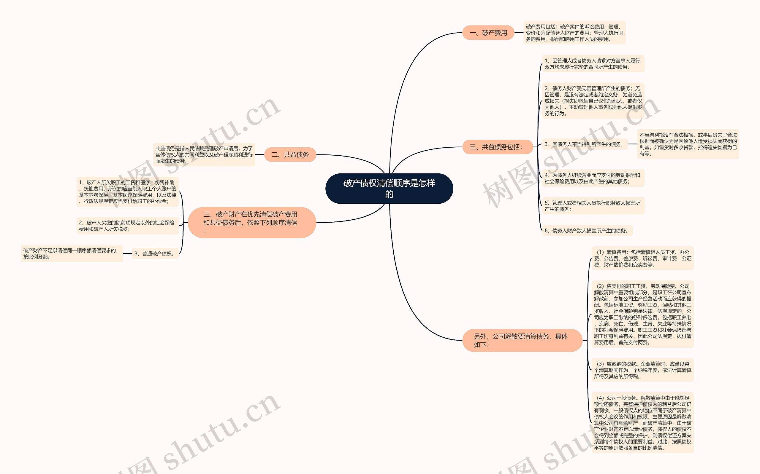 破产债权清偿顺序是怎样的 破产债权清偿顺序是怎样的