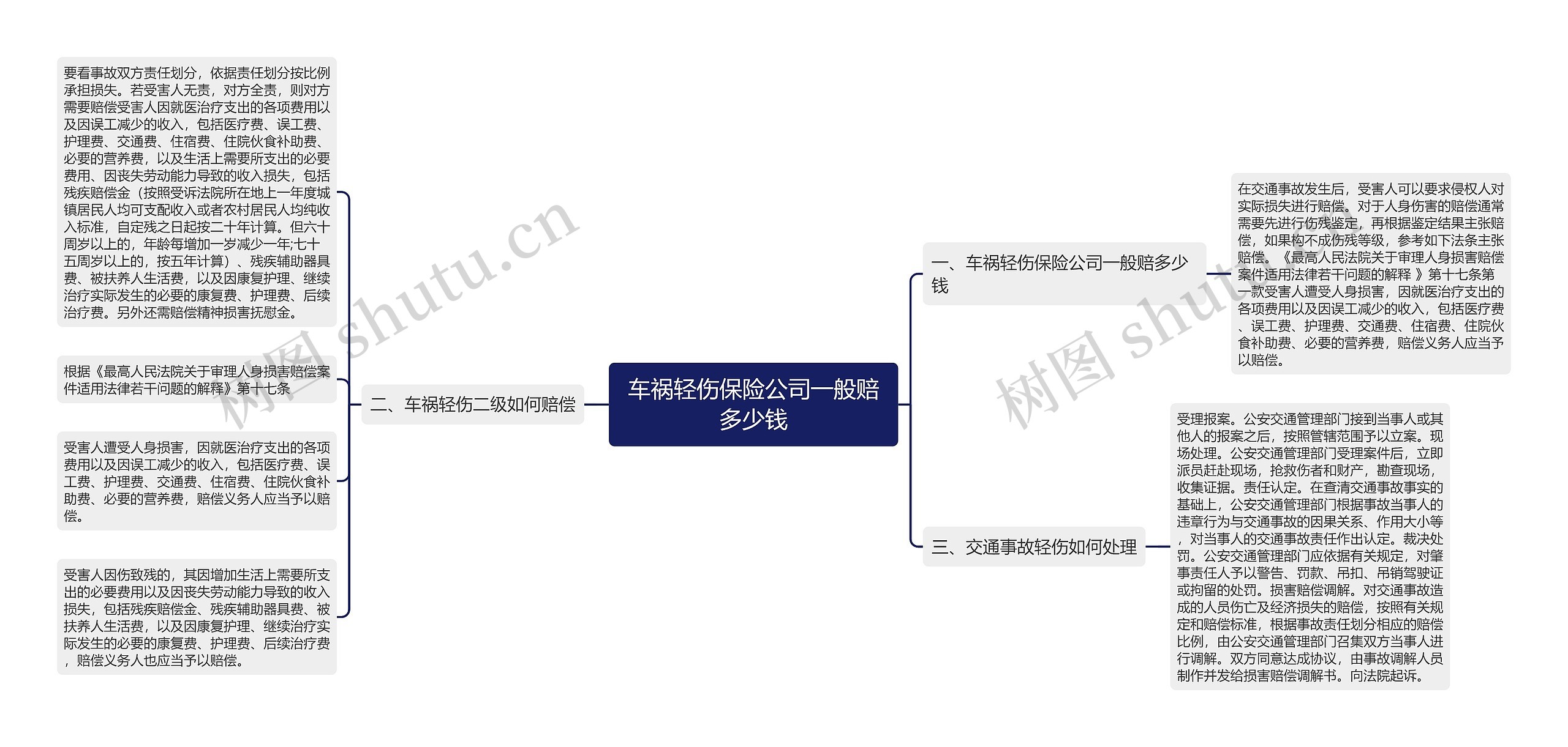 车祸轻伤保险公司一般赔多少钱