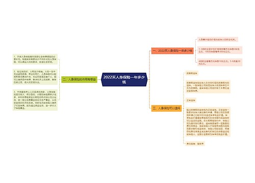 2022买人身保险一年多少钱