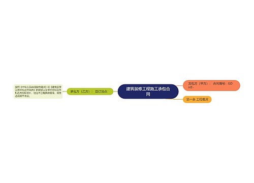 建筑装修工程施工承包合同