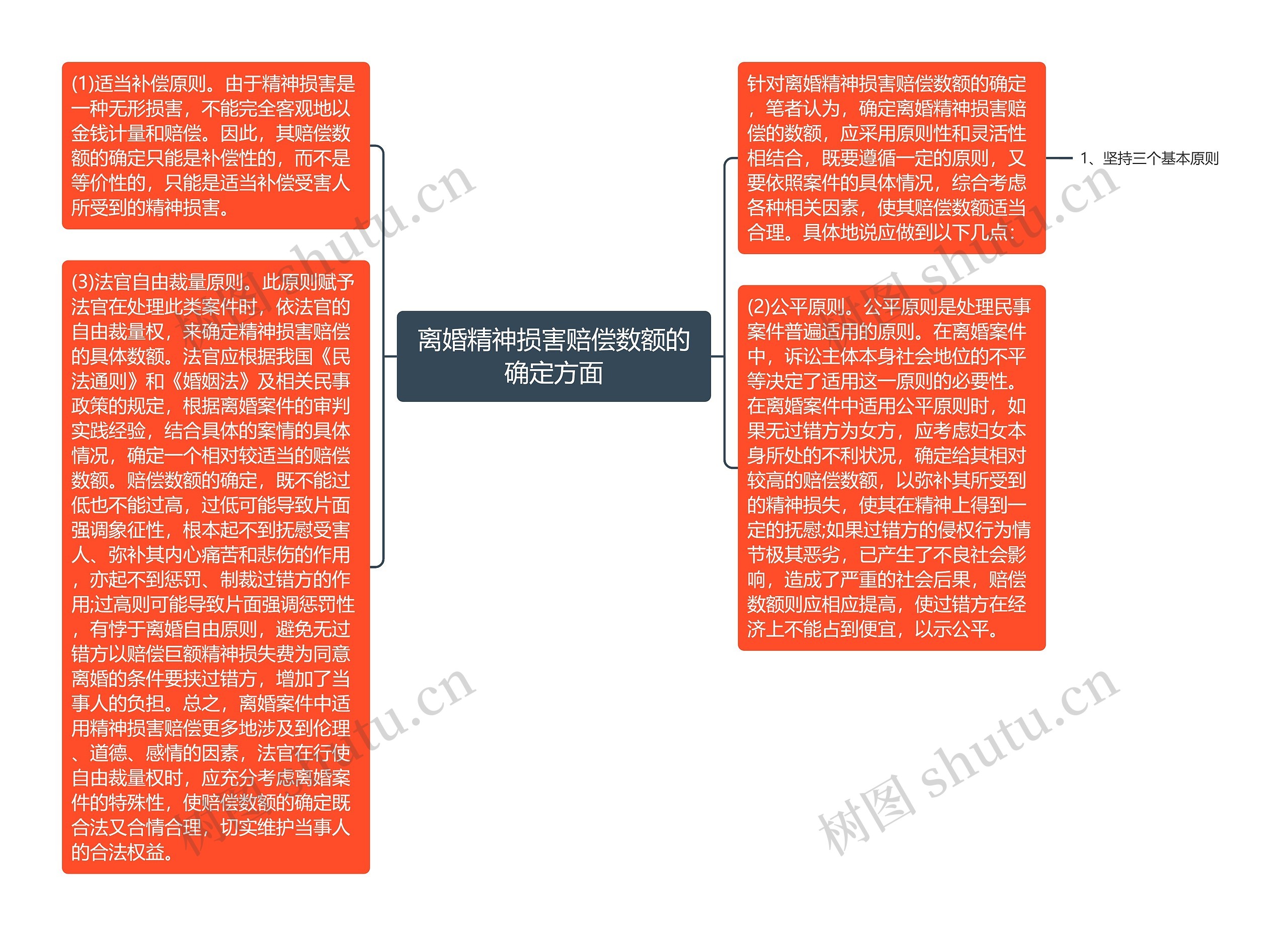 离婚精神损害赔偿数额的确定方面