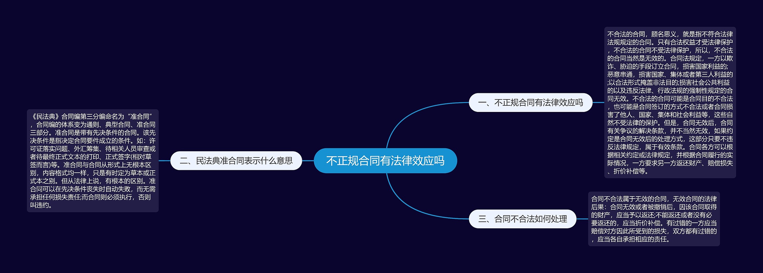 不正规合同有法律效应吗