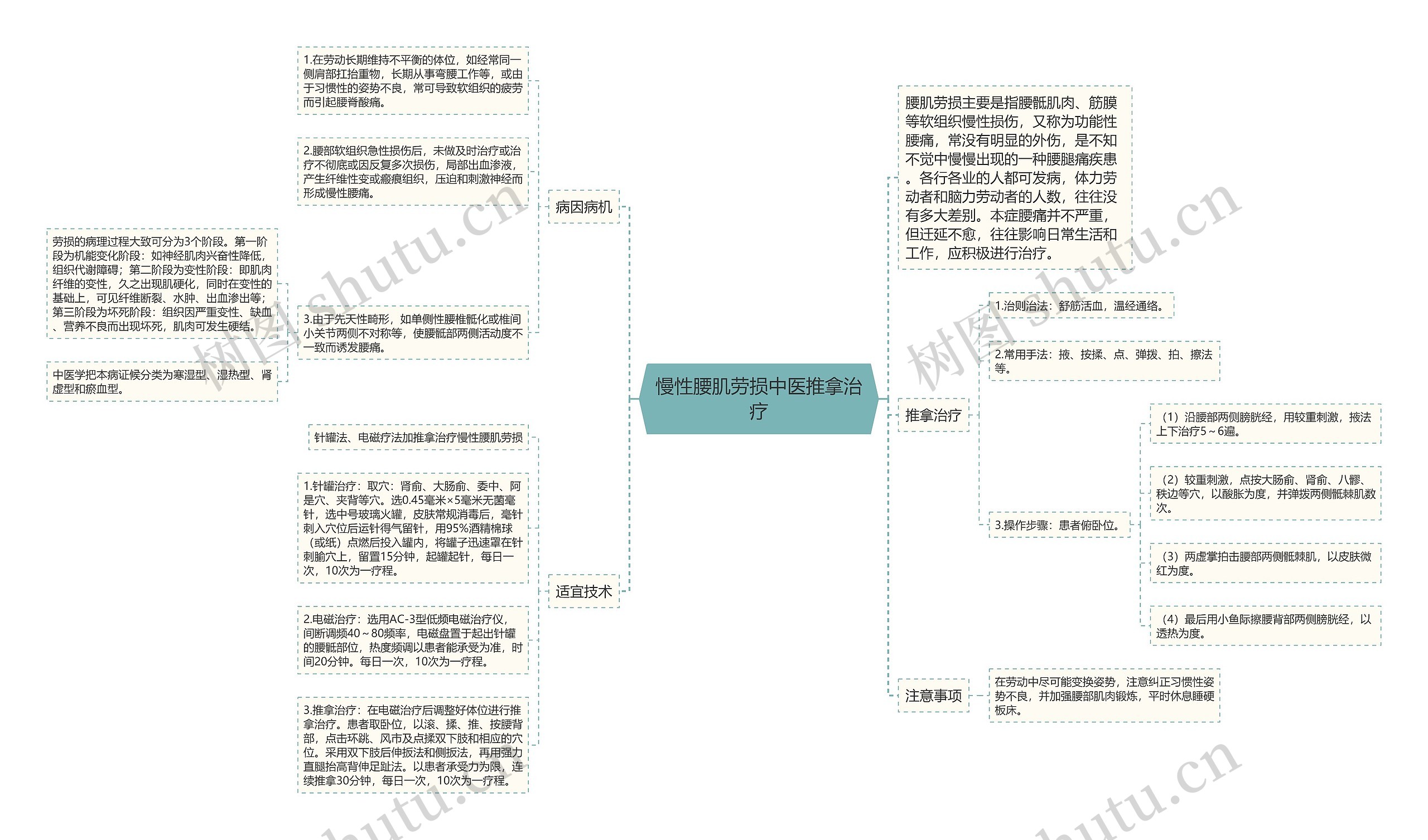 慢性腰肌劳损中医推拿治疗