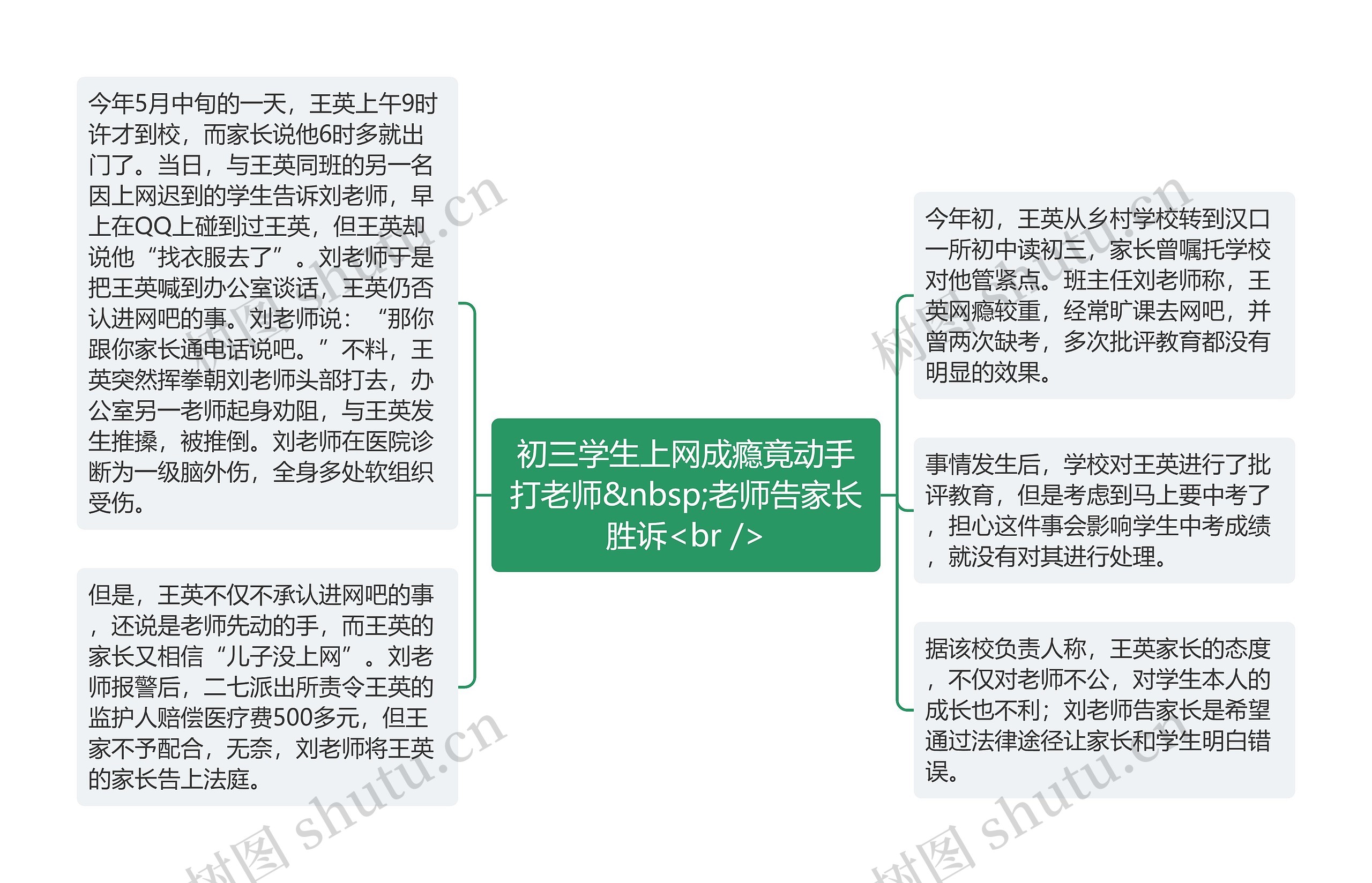 初三学生上网成瘾竟动手打老师&nbsp;老师告家长胜诉<br />